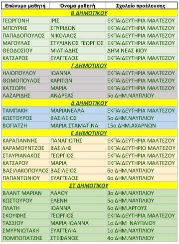 2023 4 26 apotelesmata